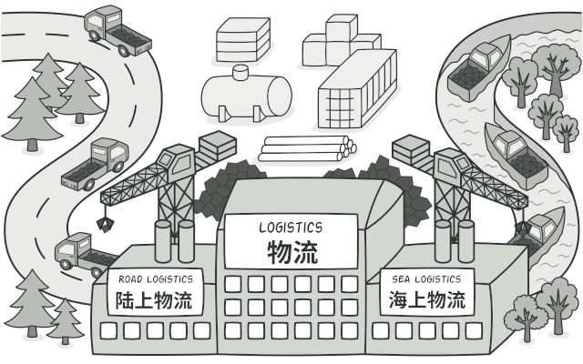 factory-method